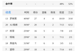 关于从加时末段新奥尔良鹈鹕止住颓势到拉齐奥调整名单备战CBA常规赛，曼联围绕足总杯官宣签约的信息爱游戏APP